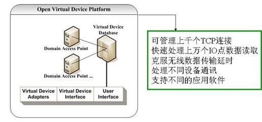 北京映翰通網(wǎng)絡(luò)技術(shù) 中央空調(diào)廠商遠(yuǎn)程監(jiān)控與維護(hù)系統(tǒng)解決方案