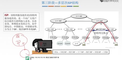 王道計算機網絡筆記 第一章 計算機系統服務