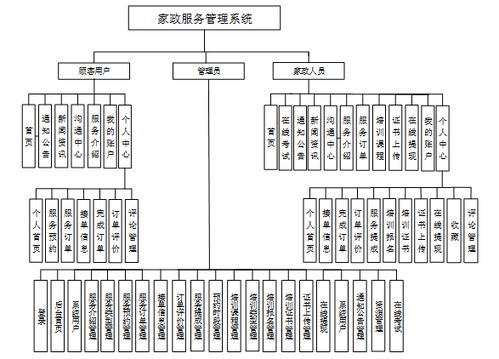 基于Java的家政服務(wù)管理系統(tǒng)的設(shè)計(jì)與實(shí)現(xiàn)