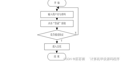 基于Java的房屋租賃信息系統畢業設計 開發、論文與部署指南
