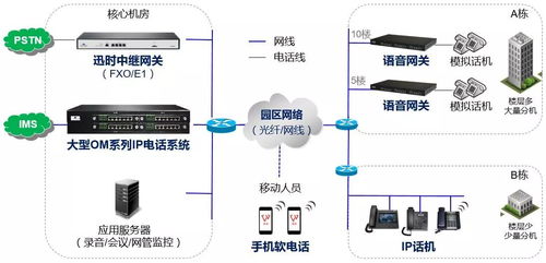 一體化園區通信系統 融合工廠、學校與醫院的高效解決方案